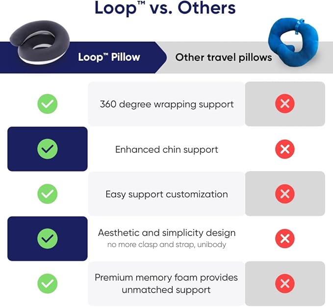 Vesta Loop Neck Pillow for Travel, Spiral Wrapping Design for Enhanced Chin & 360º Support, S-Shape Memory Foam Airplane Pillow for Flight, Car, Office, and at Home (Space Grey, S-Shape)