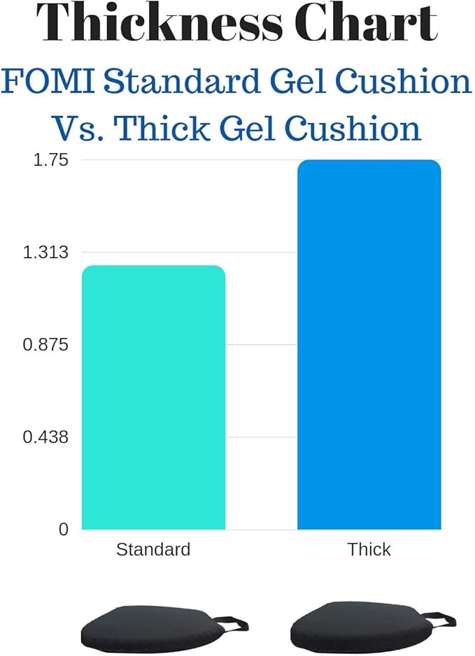 FOMI Premium All Gel Orthopedic Seat Cushion Pad for Car, Office Chair, Wheelchair, or Home. Pressure Sore Relief. Ultimate Gel Comfort, Prevents Sweaty Bottom, Durable (1.25x15x16.8 Inch (Pack of 1))