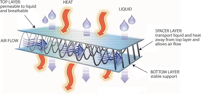 SKWOOSH Passenger Pillion IV Motorcycle Gel Rear Seat Pad with Breathable Cooling Mesh Fabric | Made in USA
