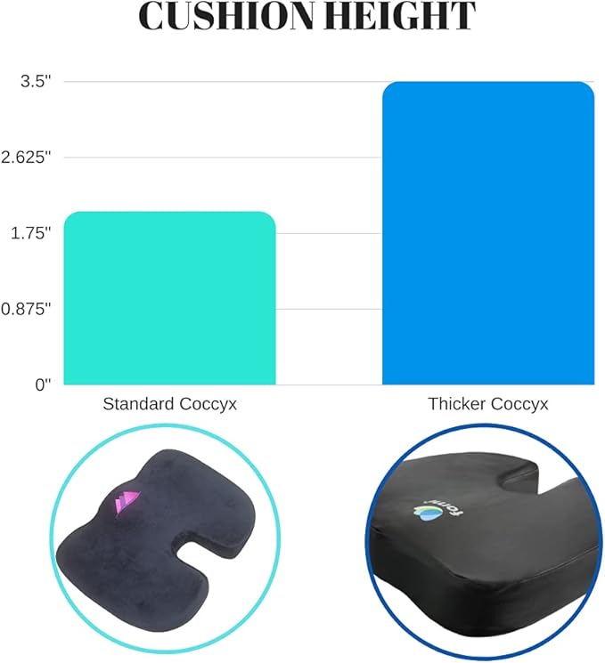 FOMI Extra Thick Water Resistant Seat Cushion (18" x 16" x 3.5") | Orthopedic Memory Foam | Incontinence and Spill Protection | Large Pillow for Car or Truck Seat, Office Chair, Wheelchair