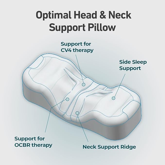 Kanuda Travel Pillow (Scandi Blue) – Orthopedic Cervical Neck Pillow for Travel, Firm Ergonomic Memory Foam Support with CV4 & OCBR Therapy, Washable Cover & Storage Bag