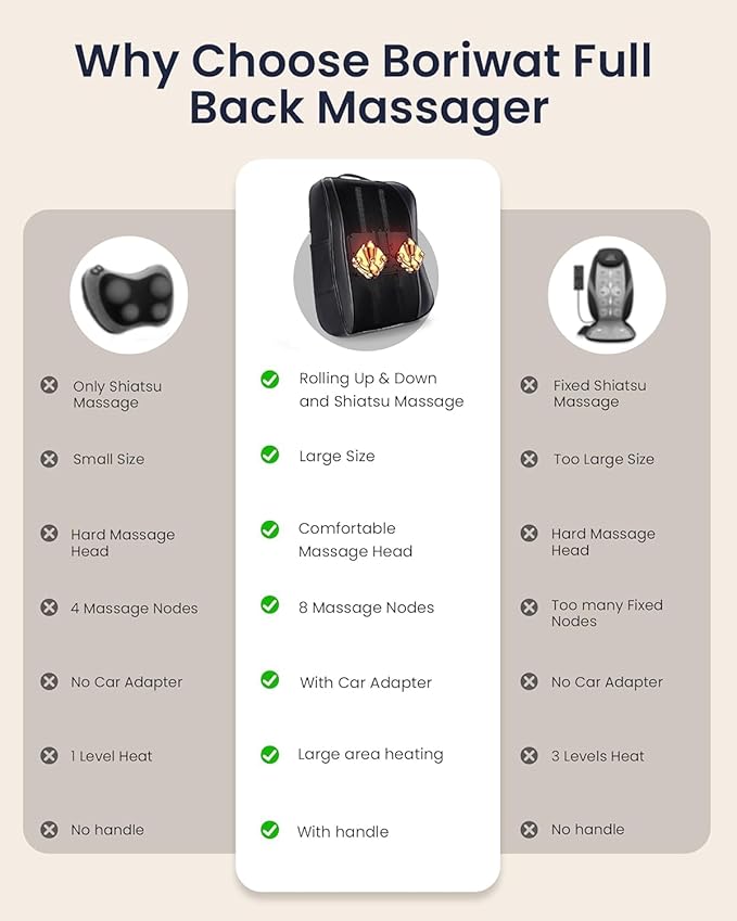 Boriwat Back Massager with Heat, Shiatsu 4D Kneading Rolling Up and Down Back Massage for Pain Relief Deep Tissue, Track-Guided Lower Back Massager for Lumbar, Shoulder, Gifts for Women Men Mom Dad