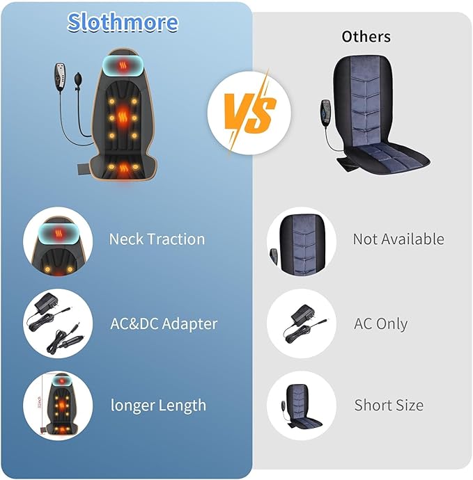 Sotion Massage Seat Cushion with Heat for Neck and Back, 3 Heating Areas & 5 Massage Modes, Electric Back Massager for Office Chair and Home Seat