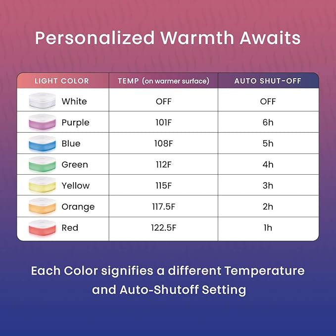 Hidden Heat Electric Foot of The Bed Warmer by SpotWarm; Wireless RF Remote, Microplush Flannel Mattress Warmer for Heated Feet. (King Size - 74" by 28")