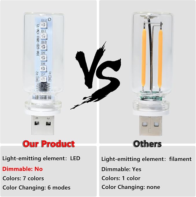 Car Interior Led Light Glass Bulb USB 5V Plug in, RGB 7 Colors 7 Modes Color Changing Touch Control, Memory Function, for Car Indoor Bedroom Desktop Bathroom Night Light Decor (2 Pcs)