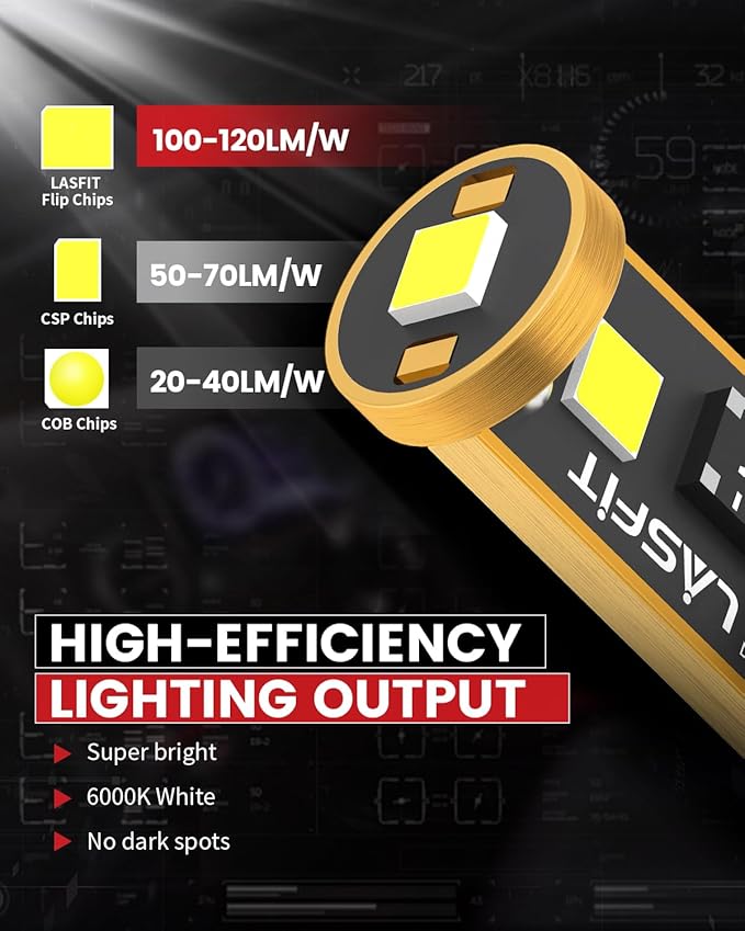 LASFIT 194 LED Bulb for License Plate Bulb White Bright,T10 168 LED Bulbs Canbus Error Free, 400LM 6000K 192 2825 W5W for Dome Map Trunk Cargo Lights (2-Pack)