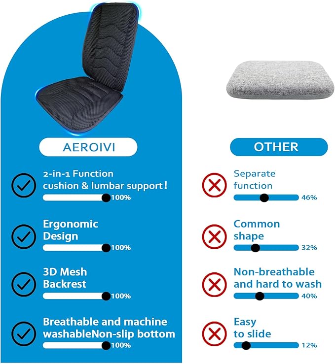 AEROiVi Car Seat Cushion with Back Support Pillow,Breathable 3D Air Mesh,Non-Slip Bottom, Lumbar Support Car Seat Cushion for Long Sitting,Comfort Car Seat Protector,Car Seat Pad Works with Truck,SUV