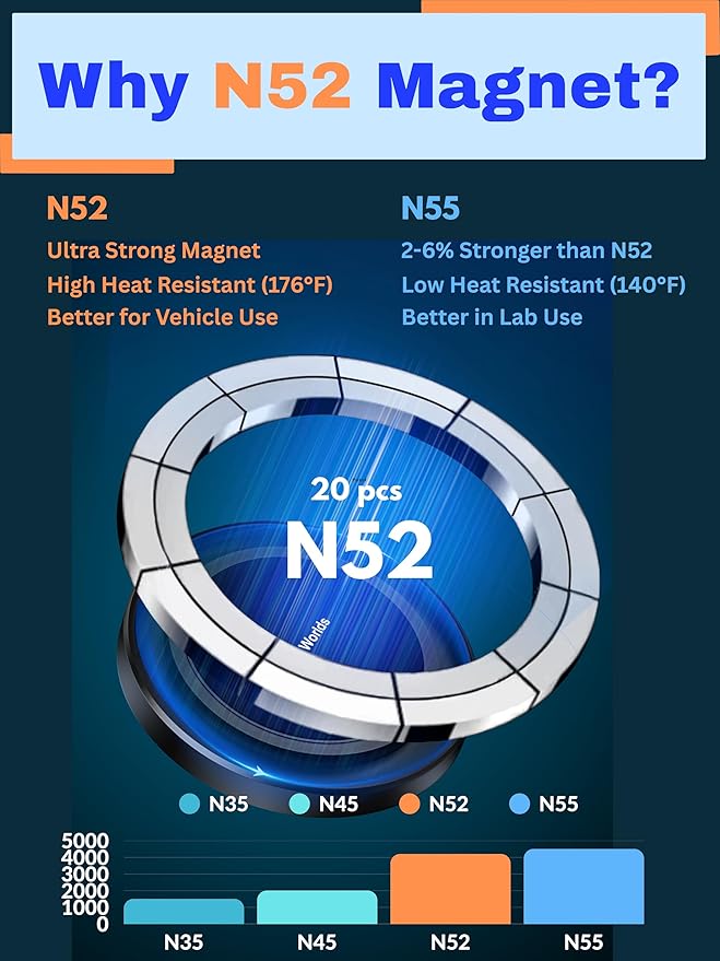 PTz Words for MagSafe Windshield Mount - Magnetic Phone Holder for Car, Suction Cup, High Heat Resistant, Super Strong Magnets, Compatible with iPhone, Galaxy & Other Smartphones