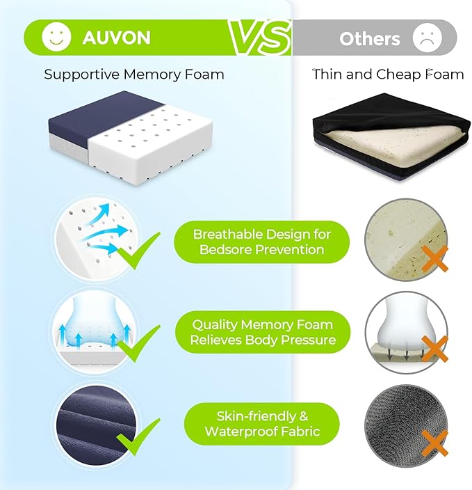 AUVON Ventilation Seat Cushion for Tailbone, Pressure Sore and Ulcer Pain Relief, Premium Memory Foam Enhanced Breathability for Extended Sitting, Waterproof, Non-Slip Base for Chair, Wheelchair, Car