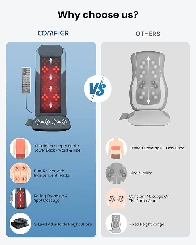 COMFIER Shiatsu Back Massager Chair Pad with Heat, Deep Tissue Massage Seat Pad for Neck and Back, Foldable Full Back Massager Chair Cushion with Adjustable Height & Vibration Seat