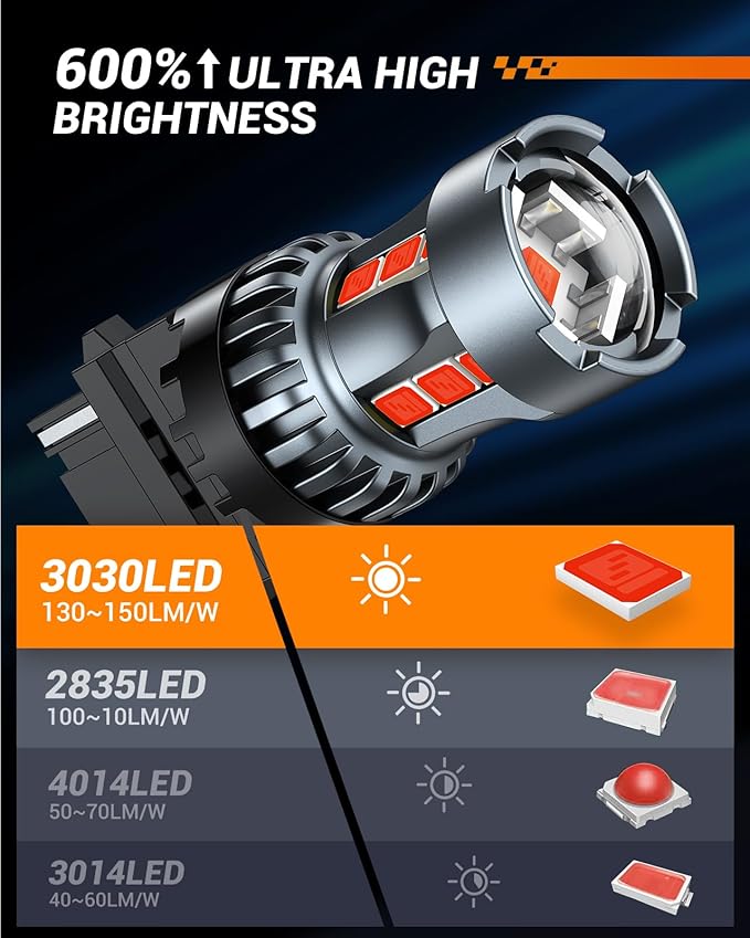 SEALIGHT 3156 3157 LED Bulb Red Brake Lights,3056 3457A 4057 4157 LED Light Bulb with Projector Replacement for Tail Stop Parking Blinker Lights, Pack of 2