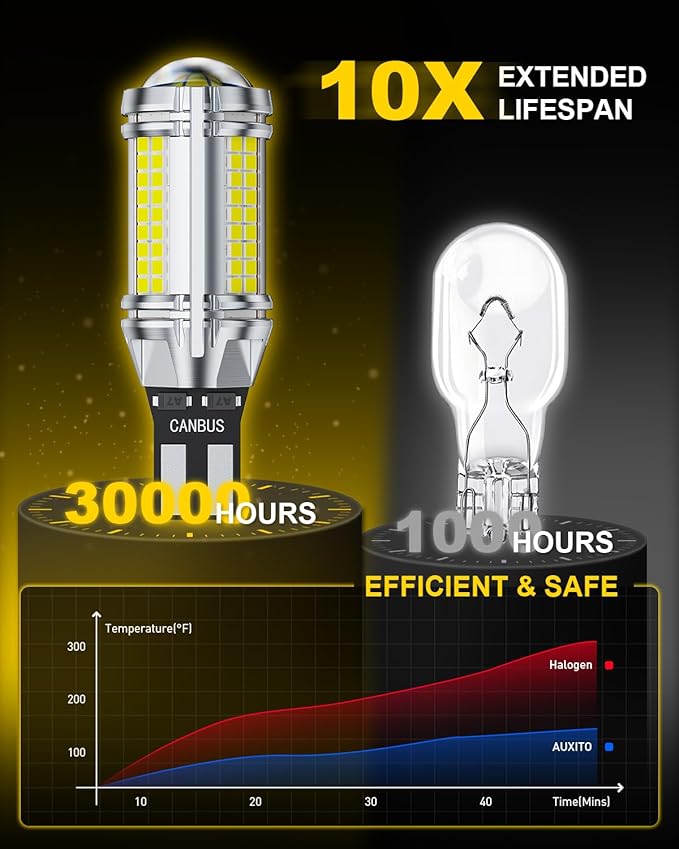 AUXITO 921 LED Bulb Reverse Lights, 600% Super Bright 912 T15 led Backup light, CAN-Bus Error Free 906 922 W16W LED Bulbs for Reverse Back Up Marker Lights, 6000K White