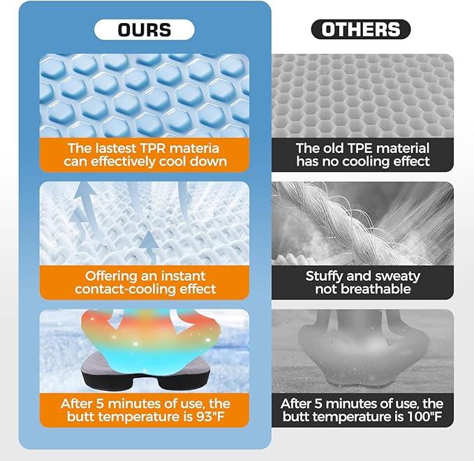 Kingfun Seat Cushion - Foam Seat Cushion for Office Chairs & Car Cooling Gel Memory - Seatssciatica & Hip & Coccyx Pain Relief Desk Chair Cushion for Long Sitting Office Workers, Gaming, Car Drivers