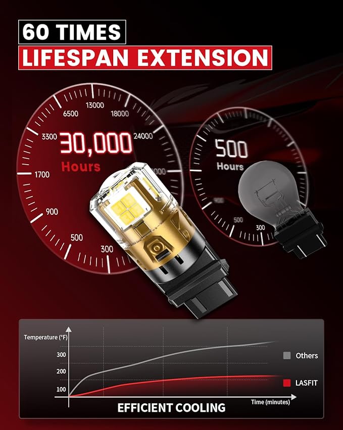 LASFIT L2 3157 LED Bulbs Reverse Light, 2025 Upgraded 500% Super Bright 6000K Xenon White, 3156 3056 3057 3047 4114 4157 4057 LED Lights with Projector for Backup, DRL, Replacement Lamp, 2pcs