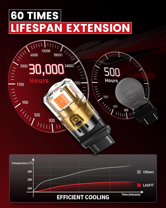 LASFIT 3157 LED Bulb Turn Signal Lights Amber Yellow, Upgrade 500% Bright 3156 3157a 3057 4157 4057 LED, Replacement Bulbs with Projector Rear Blinker Lights (Need Resistor), 2pcs