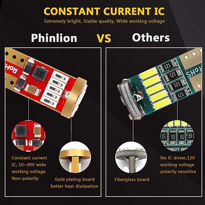 PHINLION 194 LED Red Bulbs Super Bright Wedge 168 2825 175 T10 15-SMD 4014 Chipsets LED Replacement Lamps for Car Interior Dome Map Courtesy Side Marker Tail Parking Lights, Pack of 2