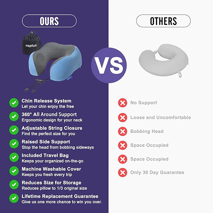 napfun Neck Pillow for Traveling, Upgraded Travel Pillow for Airplane 100% Pure Memory Foam Flight Pillow for Headrest Sleep, Travel Essentials, Luxury Sets (Optional), Striped Sky Blue Set