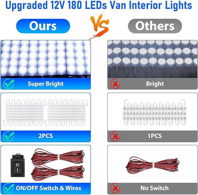 Linkstyle 12V 180 LEDs Car Interior Light Bar, 12V LED Light Strip LED Module Lighting Ceiling Dome Lamp for Car Truck Van RV Caravans Trailer Boat Christmas Decor, 30 Modules
