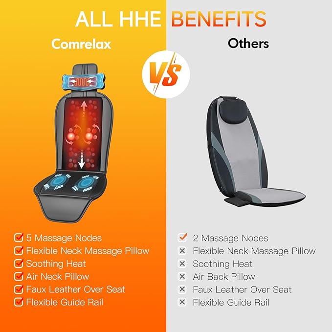 Shiatsu Massage Cushion,Kneading Back Massager with Heat for Full Back,Seat Massager with Neck Support Suitable for Office/Home/Parents/Friends/Christmas