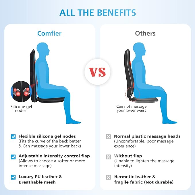 COMFIER Shiatsu Back Massager with Heat,Deep Tissue Kneading Massage Seat Cushion,Massage Chair Pad for Full Back,Body Massager for Home or Office Chair use,Valentine's Day