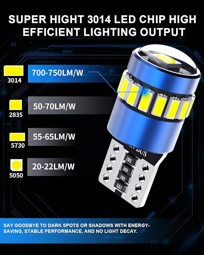 194 LED Light Bulb Blue, 168 2825 W5W T10 3014 Chipsets LED Replacement Light Kit for Car Interior Map Marker License Plate Lights Dome Lights Exterior Lights, Pack of 2