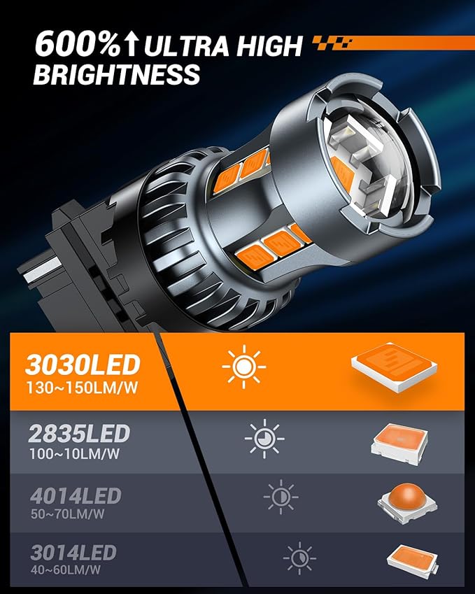 SEALIGHT 3156 3157 LED Bulb Amber Turn Signal Lights, 3056 3457A 4057 4157 LED Light Bulb with HD Projector & Extra Resistor Replacement for Front Rear Turn Signal, Blinker Parking Marker Light, 2PCs