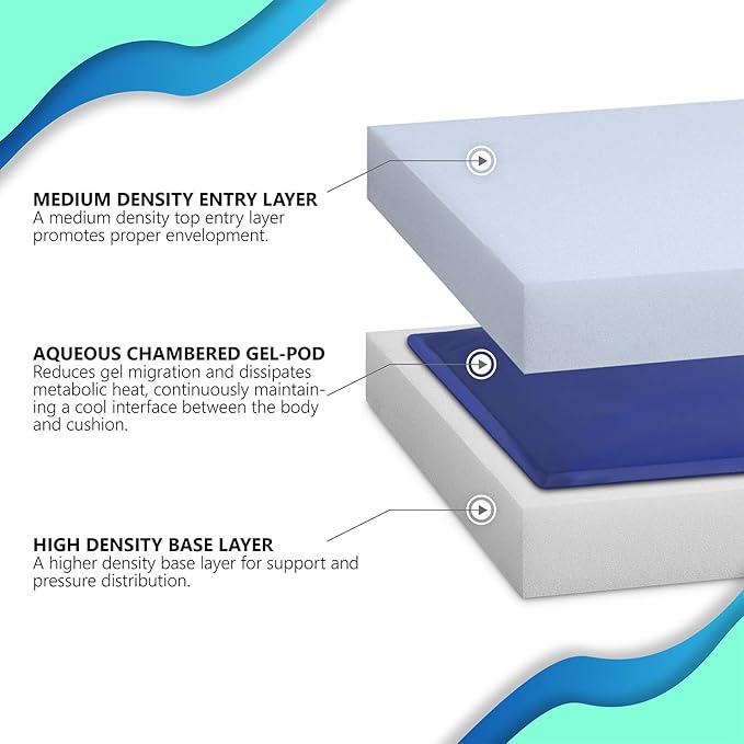 NYOrtho Gel Wheelchair Cushion - Cooling Gel Pad for Sitting - Non-Slip, Water-Resistant Seat Cushion for Pressure Relief - Ideal for Wheelchairs and Office Chairs - 22" x 18" x 2"