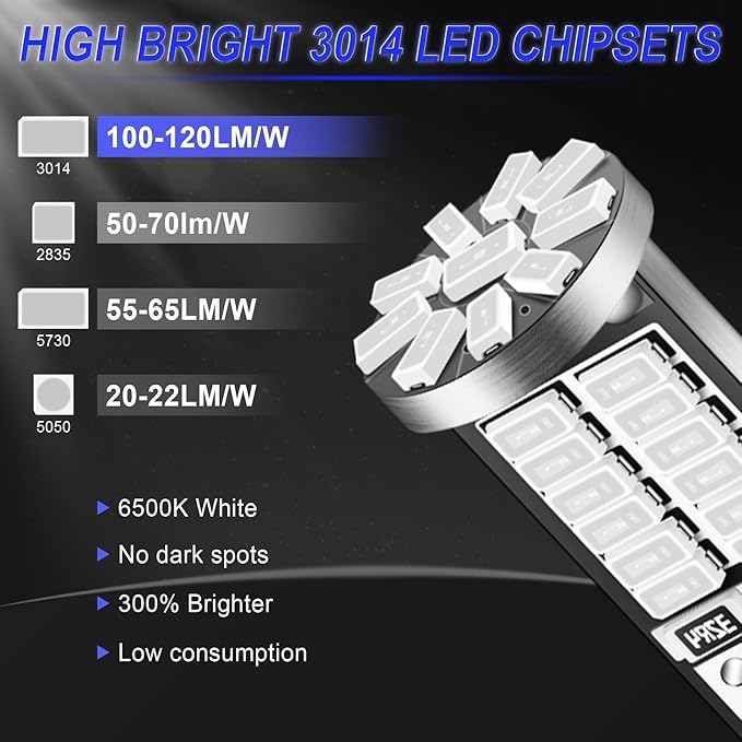 10Pcs Super Bright 194 T10 168 2825 W5W 34-SMD 3014 Chipsets Replacement LED Bulb for Car Trunk Interior Dome Map Door Courtesy License Plate Lights - Blue
