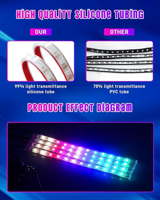 5.7FT LED Interior Light for Car, 48LEDs RGB USB Under Dash Lighting, Footwell Neon Internal Lights Kit, Smart APP and Remote Dual Control, Multicolor Music and Mic Mode