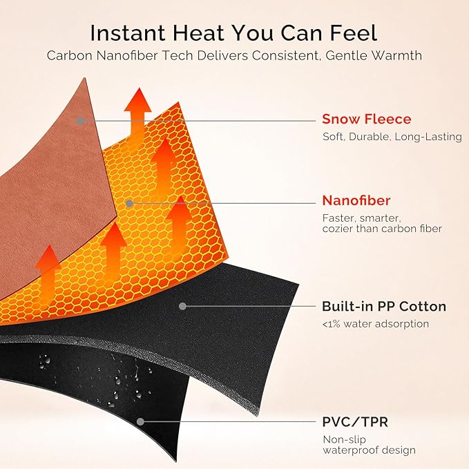 SAVIOR HEAT Portable Heated Seat Cushion 3 Heat Settings Battery Opearted 10000mAh Butt Pillow USB Rechargeable Heating Seat Cushion Heated Seat Cover Pad for Stadium Home Use Fishing Camping Yard