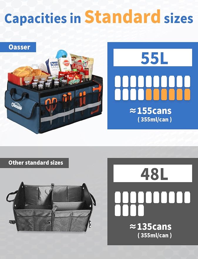 Oasser Car Trunk Organizer Collapsible Multi Compartments Trunk Organizer for SUV with Foldable Cover Reflective Strip (Standard, Blue)