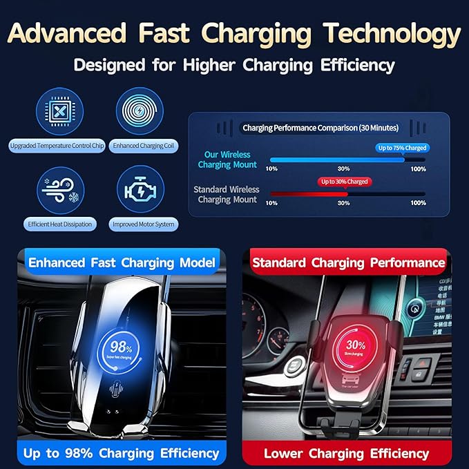 Car Phone Mount for Ford Explorer 2011–2019, 15W Wireless Fast Charging Auto-Clamping Vent Phone Holder, One-Hand Operation, Hands-Free, 360° Adjustable, Without Blocking Airflow