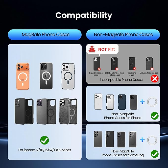 Car Phone Holder for Magsafe—360° Rotation and Dual-axis Adjustment Phone Mount, Up to 78LBS Suction, Compatible with Magsafe Case, for iPhone 17, 16, 15, 14, 13, and 12 Series.