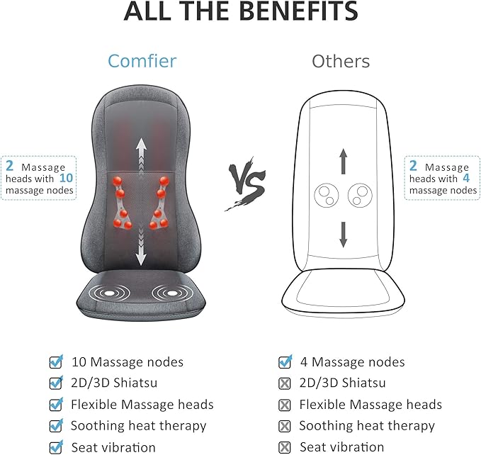 COMFIER Shiatsu Full Back Massager,Massage Chair Pad with Heat,2D/3D Massage Seat Cushion,Chair Massager with 10 Shiatsu Nodes, Rolling Kneading Chair Pads for Lower Back,Gift for Men,Women