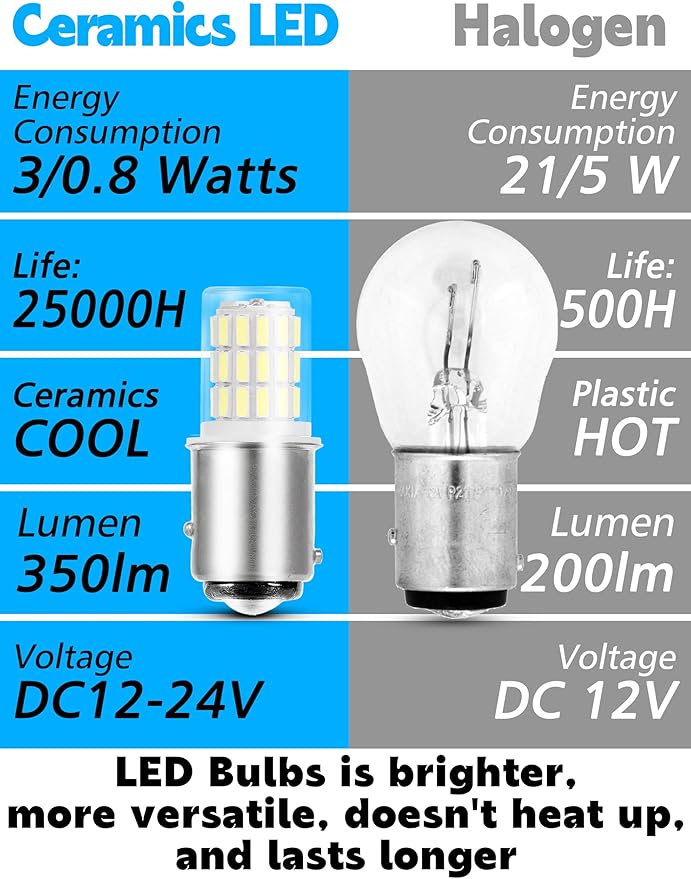 Super Bright 1157 BAY15D LED Bulbs, 3w 2357 2057 7528 LED Brake Light Bulb, 6000k Daylight White 350LM BAY15D Bulb for RV Car Camper Trailer Back Up Reverse Turn Signal Lights, 2PCS