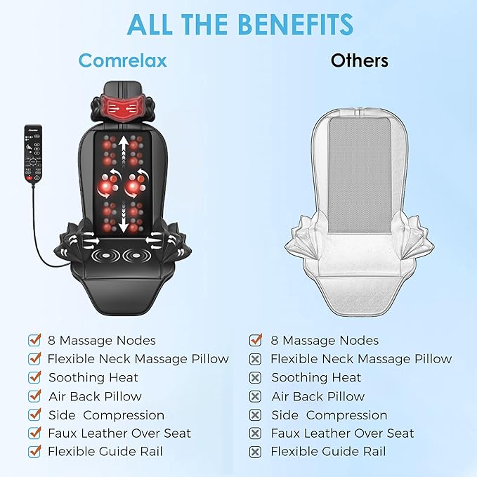 Shiatsu Massage Cushion with Heat,Kneading Massager with Vibration,Seat Massager for Office