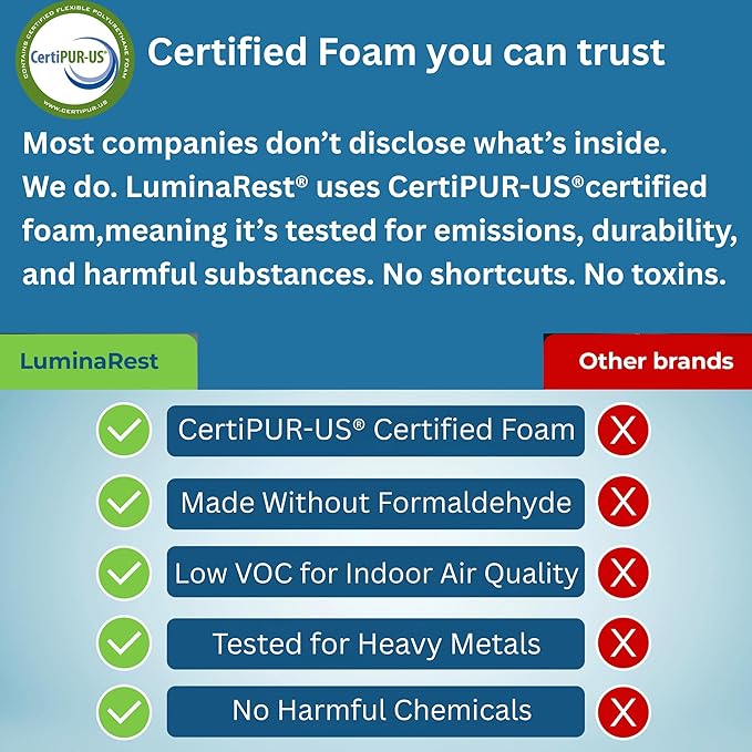 LuminaRest® Gel Seat Cushion for Long Sitting – Premium CertiPUR-US® Certified Memory Foam, Ergonomic Office Chair Cushion for Tailbone and Coccyx Pain Relief, Sciatica & Back Support – (Blue)